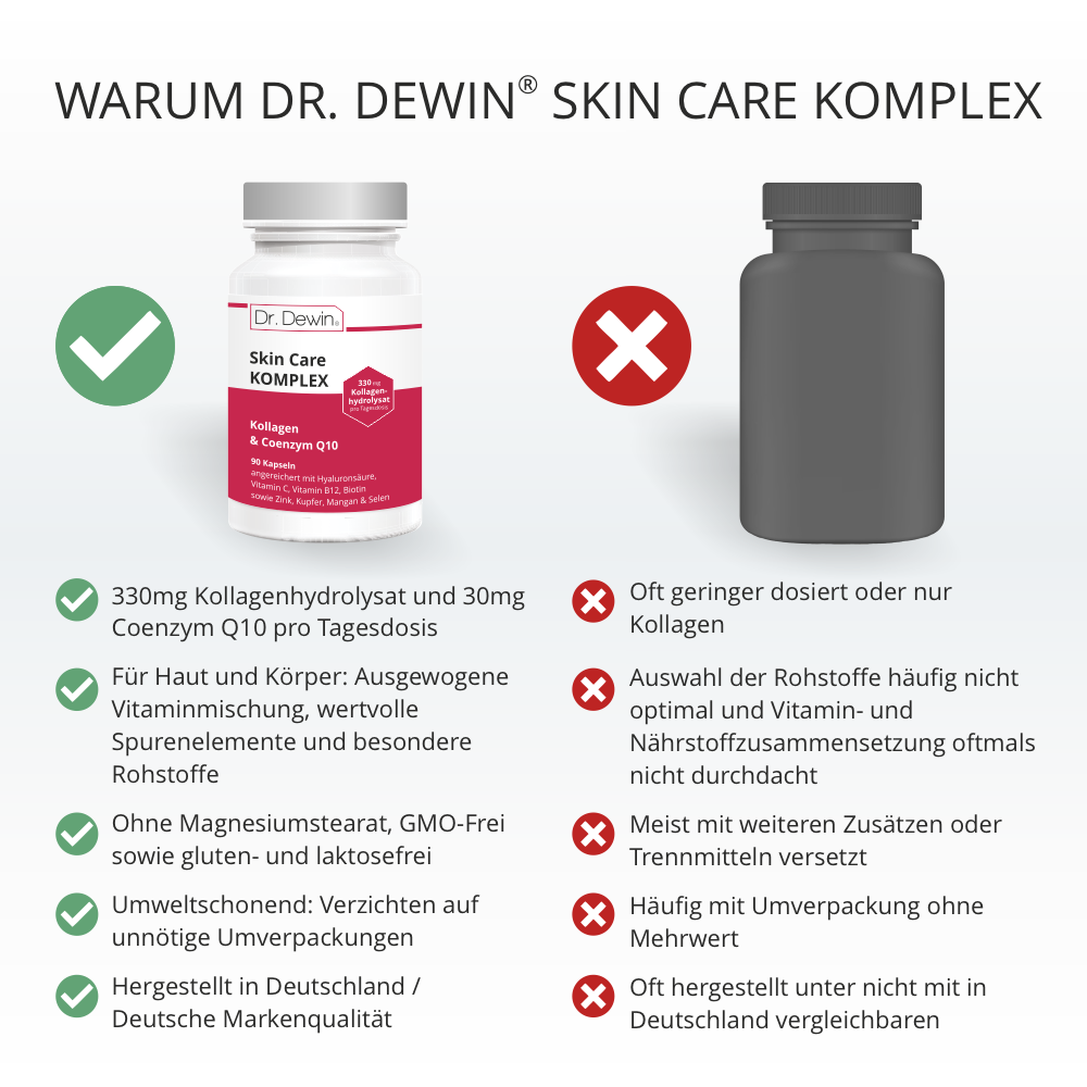 Dr. Dewin® Skin Care KOMPLEX